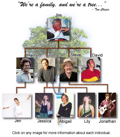 Chapin Family Tree
